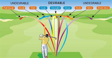 Hook Vs Slice: Golf Shot Shapes (With Illustrations) Club Up Golf ...