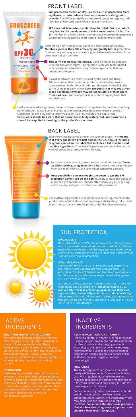 Sunscreen glossary: decoding labels | EWG's Guide to Sunscreens