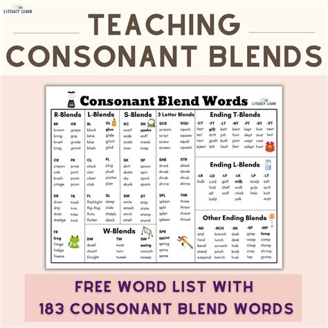 Teaching Consonant Blends + Free Word List - Literacy Learn