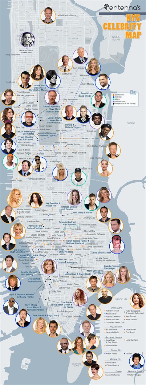 Star Map Of NYC - Business Insider