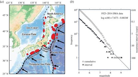 menghina perban mengepak japan tectonic plates map Kereta dorong Clancy ...