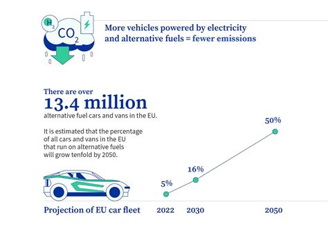 EU Council adopts Euro 7 standards for vehicle emissions - F&L Asia