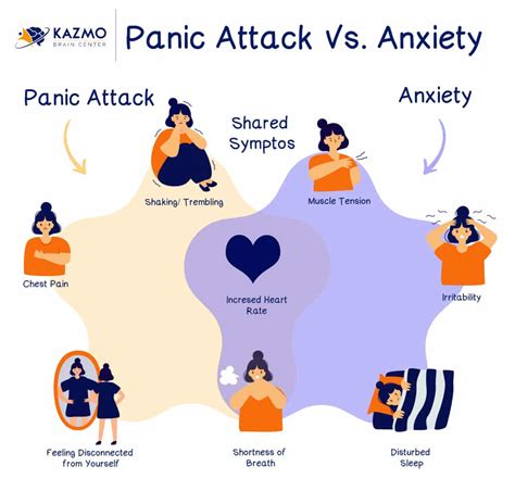 Differences Between Panic Disorder And Anxiety Kazmo Brain Center – NBKomputer