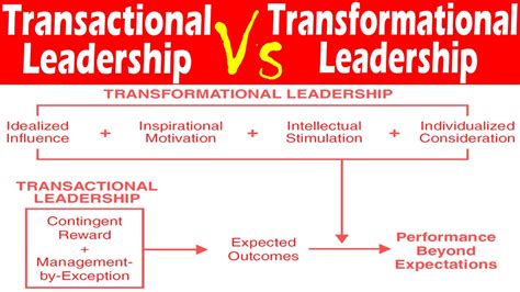 Differences between Transactional Leadership and Transformational ...