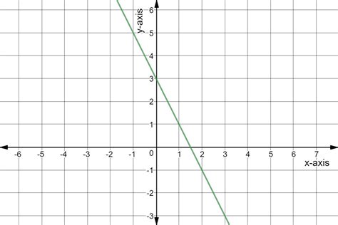 Cách tính Linear gradient y intercept trong trường hợp y không bắt đầu từ gốc tọa độ