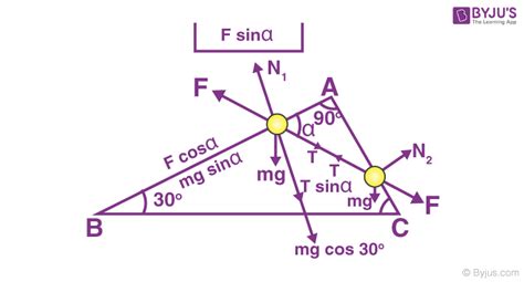 Electric Field Intensity - Formulas, Properties, Solved Examples