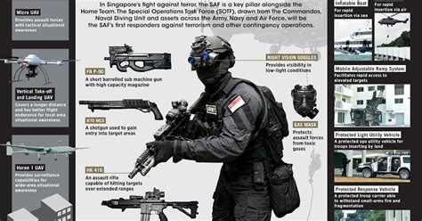 DEFENSE STUDIES: Singapore Armed Forces Set to Boost Counter-Terrorism ...