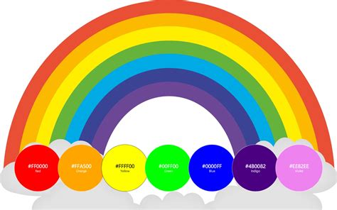 Wildmark Colorful Rainbow Colors Facts VIBGYOR Premium Posters For Room ...