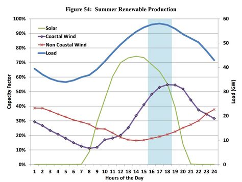 Ercot Grid : Maps / Electric reliability council of texas (ercot).