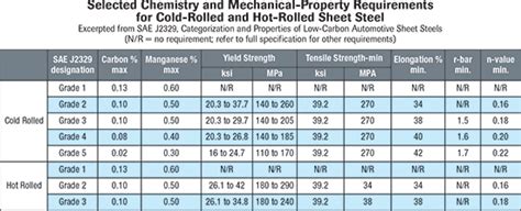 Know Your Sheetmetal Terminology--Part 2 | MetalForming Magazine Article