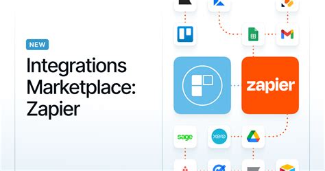 Integrations Marketplace: Zapier