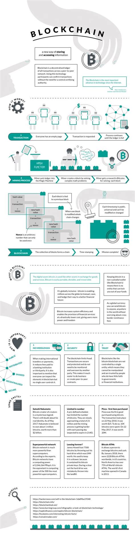 Blockchain Infographic - Black Cliff Media Ltd.