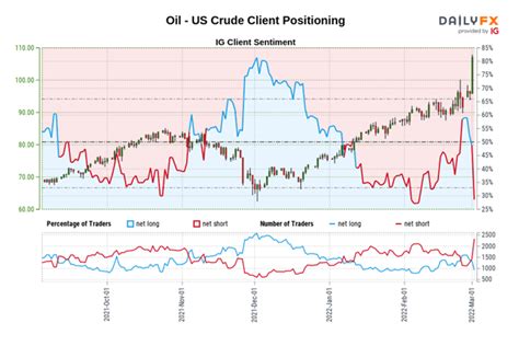 Crude Oil Price Forecast: Technical Resistance Reached – What’s Next?