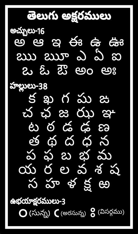 Pin on Telugu | Telugu inspirational quotes, Tradition quotes, Alphabet charts