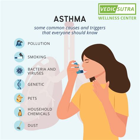 Ayurvedic Treatment Of Asthma - Vedic Sutrra Wellness Center