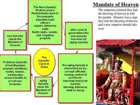 Mandate of Heaven - East Asia History for Kids