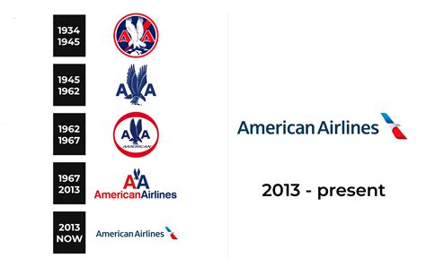 American Airlines Logo and sign, new logo meaning and history, PNG, SVG