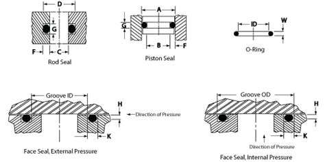 Metric O Ring Groove Size Chart - Chart Examples
