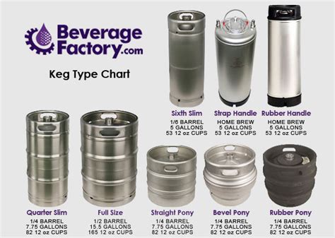 What Size Is A Pony Keg | amulette