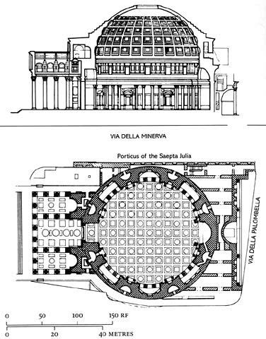 Pantheon Cross section and floor plan | Ancient roman architecture ...