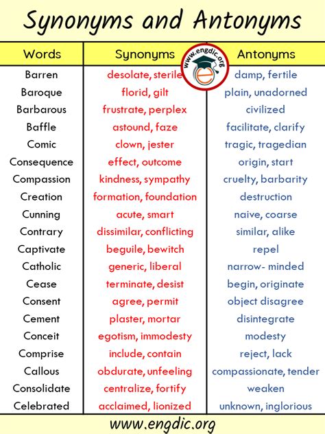 1000 Words with Synonyms and Antonyms A to Z PDF | Synonyms and ...