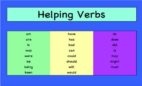 9 Helping Verbs... | Download Scientific Diagram