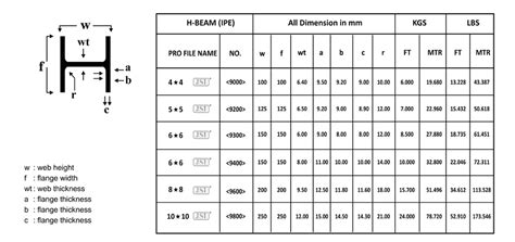 7 H Beam Size And Weight Chart Lates - wegadgets.net