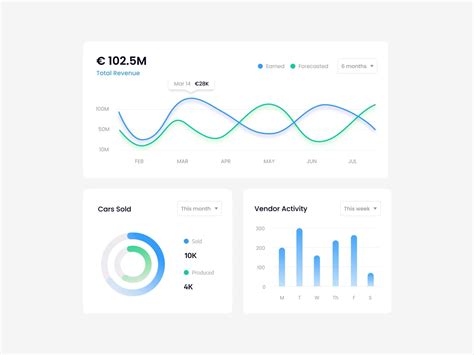 Dashboard Design — Best Examples and Ideas for UI Inspiration | Halo Lab