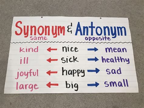 Synonym & Antonym | Writing anchor charts, Ela anchor charts, Antonyms ...