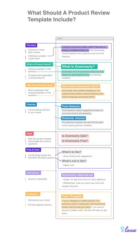 A Product Review Template You Should Steal In 2022- Lasso