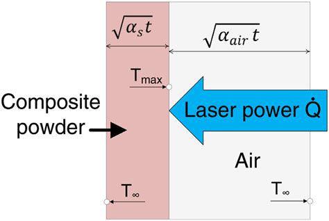 Schematic diagram of the heat transfer model. | Download Scientific Diagram