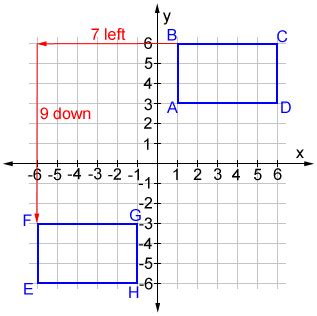 Definition Of Translation In Math