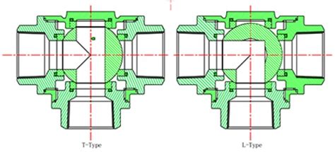 What are the Different Types of 3-Way Ball Valves ...