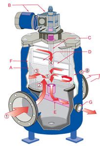 Strainer Automatic Self-Cleaning - Sure Flow Equipment Inc.