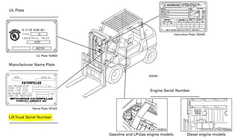 Caterpillar Forklift Serial Number Lookup: Where Do I Find It ...