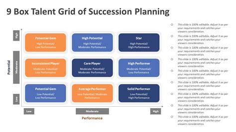 9 Box Talent Grid of Succession Planning PowerPoint Template