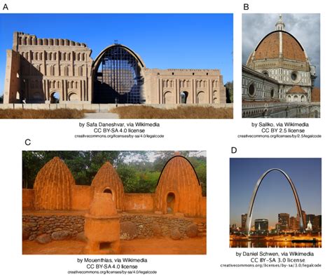 Examples of catenaries and catenary domes in architecture. A: The Arch... | Download Scientific ...