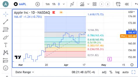 New chart types to improve readability — TradingView Blog