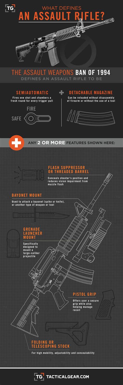 What defines an assault rifle? @ TacticalGear.com