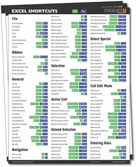 Excel New Worksheet Shortcut