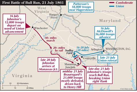 The Battle of Bull Run - The History of Clara Barton