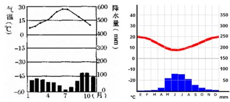 地中海气候的气候图,地中海气候分布区,地中海气候景观_大山谷图库