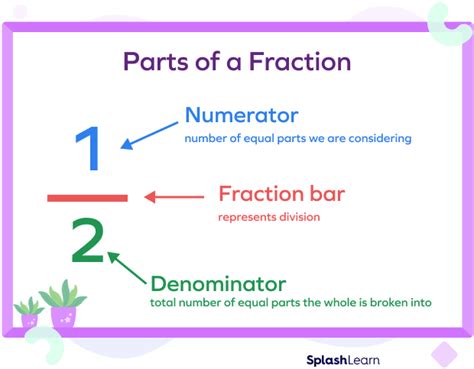 Unit Fraction