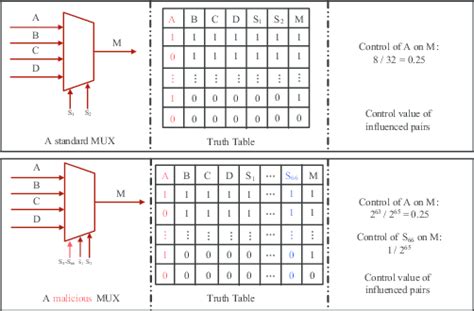 4 to 1 multiplexer truth table - Lillian Buckland