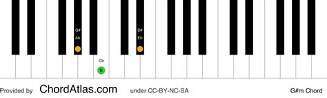 G sharp minor piano chord - G#m | ChordAtlas