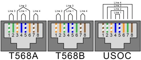 Rj12 Wiring Diagram Australia