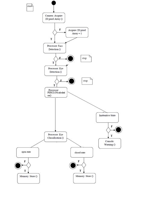 1 State machine diagram in UML for the system | Download Scientific Diagram