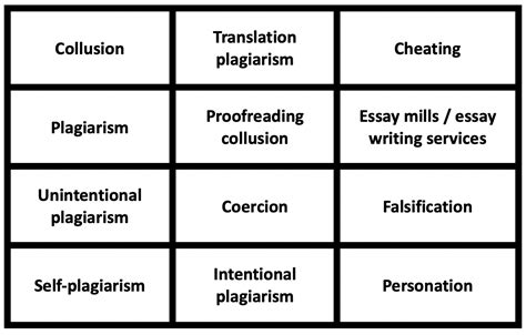 Academic Integrity at University - Academic English UK