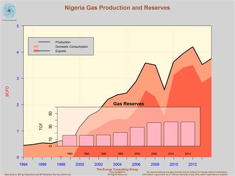 OPEC_Nigeria