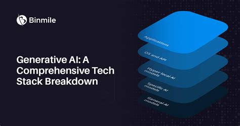 Generative AI - Comprehensive Guide For Beginners